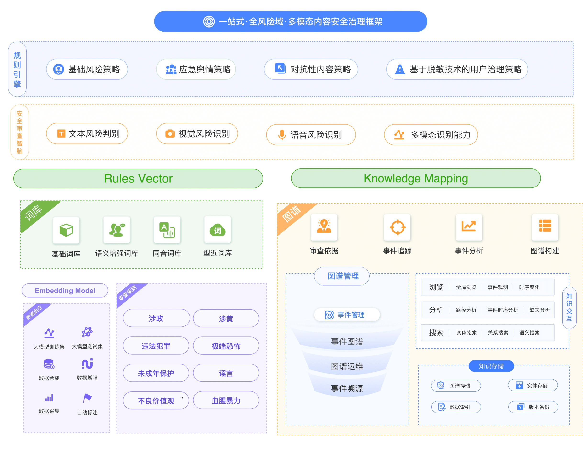缔零科技 应用场景